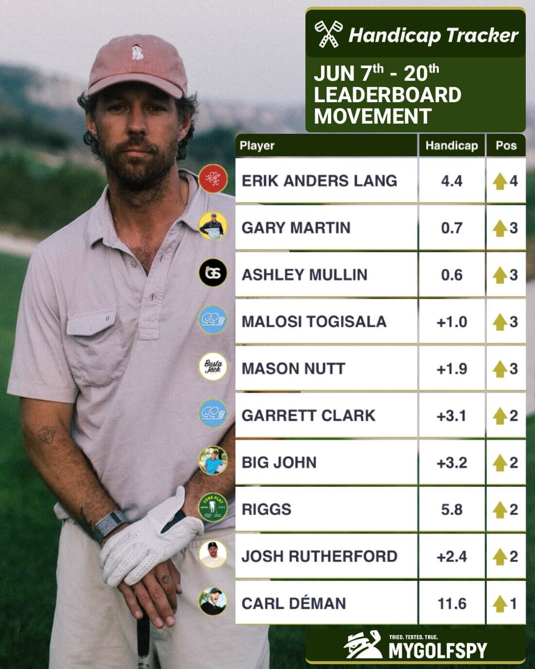 Classificações do YouTube Golf Power: atualização do final de junho