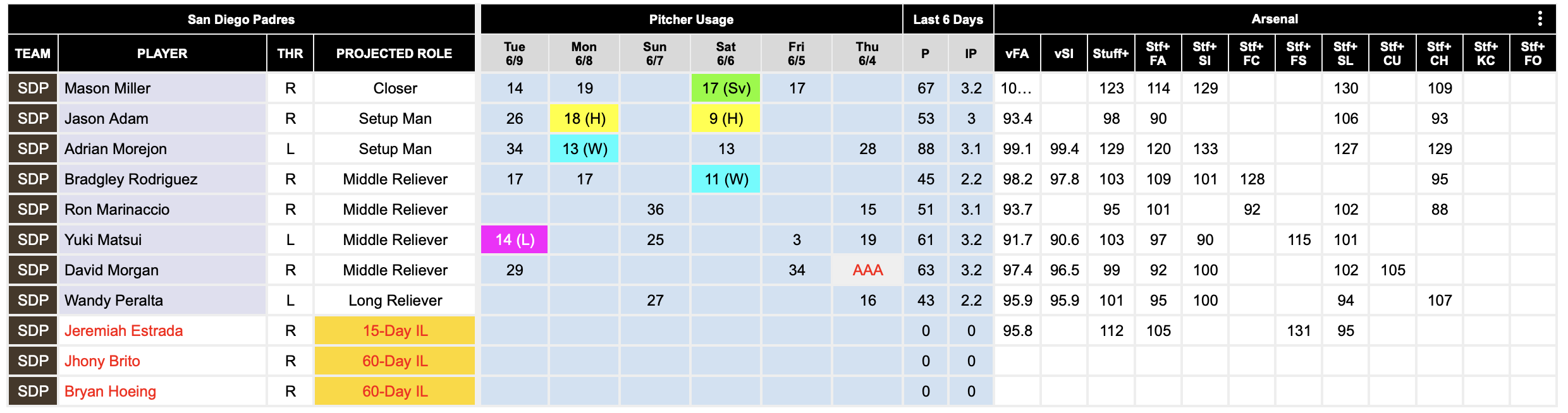 Foco do recurso FanGraphs: um gráfico de profundidade mais próximo
