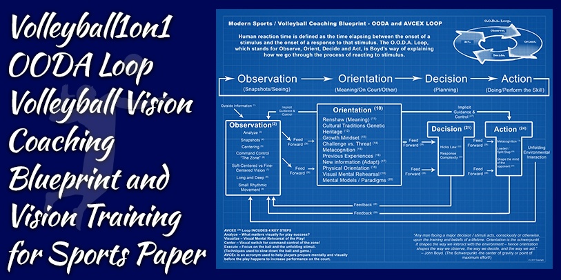 Volleyball1on1 OODA Loop Volleyball Vision Coaching Blueprint e Treinamento de Visão para Papel Esportivo